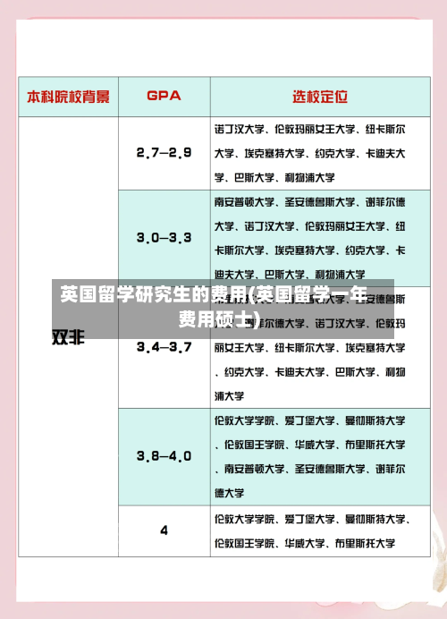 英国留学研究生的费用(英国留学一年费用硕士)-第2张图片