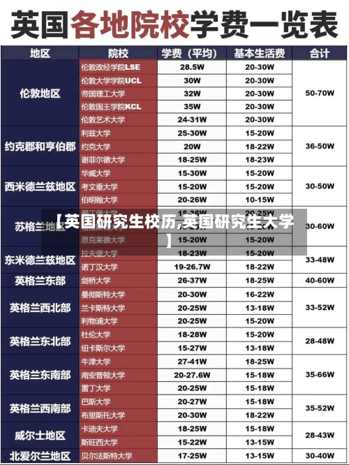 【英国研究生校历,英国研究生大学】-第3张图片