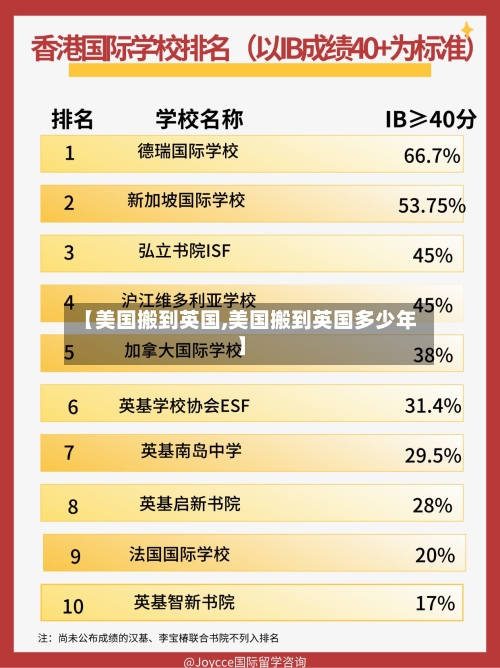 【美国搬到英国,美国搬到英国多少年】-第3张图片