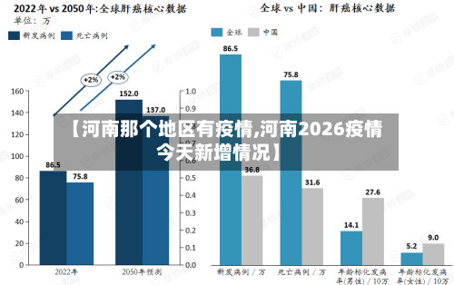 【河南那个地区有疫情,河南2026疫情今天新增情况】