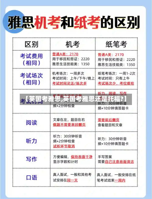 【英国考雅思,英国考雅思还是托福?】