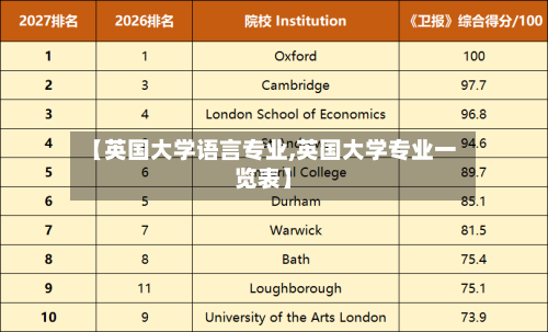 【英国大学语言专业,英国大学专业一览表】