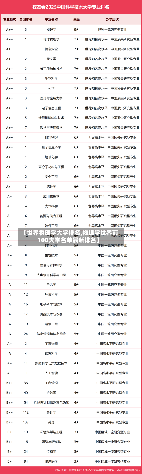 【世界物理学大学排名,物理学世界前100大学名单最新排名】-第2张图片