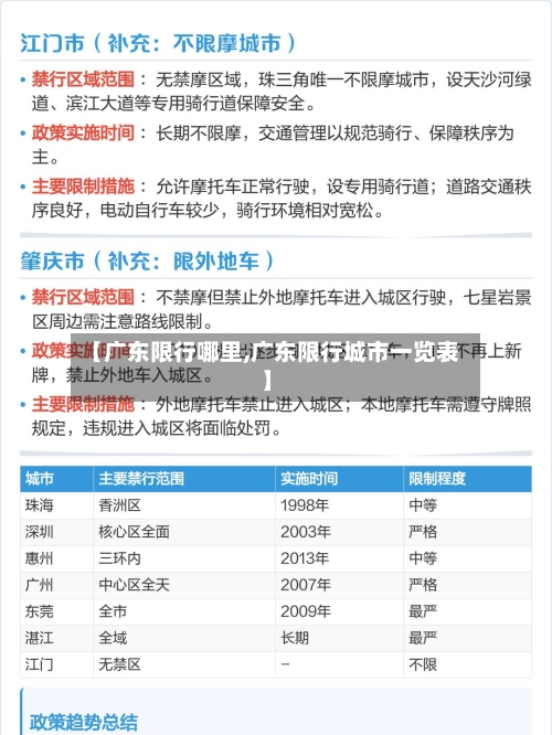 【广东限行哪里,广东限行城市一览表】