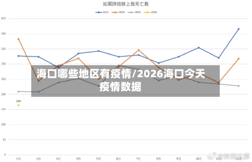 海口哪些地区有疫情/2026海口今天疫情数据