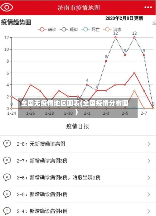 全国无疫情地区图表(全国疫情分布图)-第2张图片