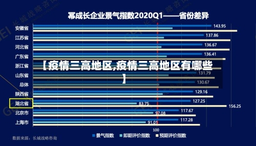 【疫情三高地区,疫情三高地区有哪些】