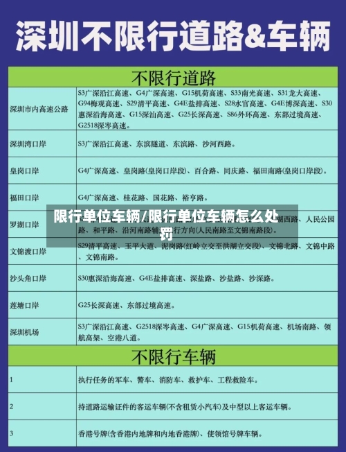 限行单位车辆/限行单位车辆怎么处罚