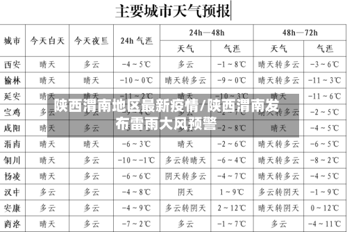 陕西渭南地区最新疫情/陕西渭南发布雷雨大风预警