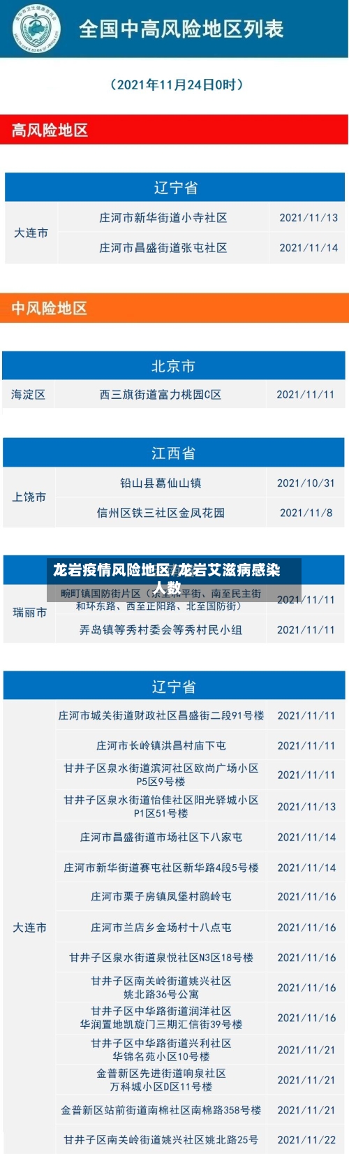 龙岩疫情风险地区/龙岩艾滋病感染人数