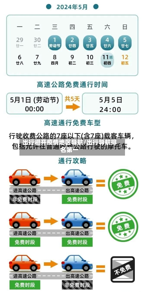 出行避开疫情地区导航/出行导航排名第一