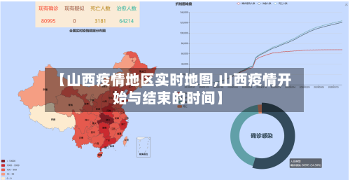 【山西疫情地区实时地图,山西疫情开始与结束的时间】