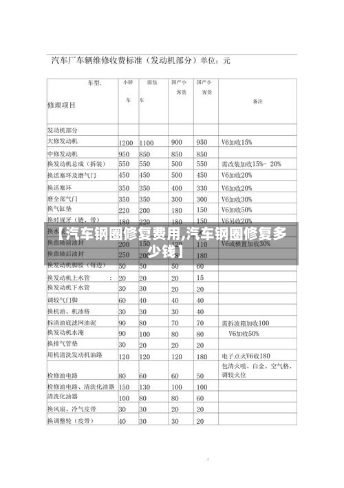 【汽车钢圈修复费用,汽车钢圈修复多少钱】-第2张图片