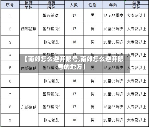【南郊怎么避开限号,南郊怎么避开限号的地方】-第3张图片