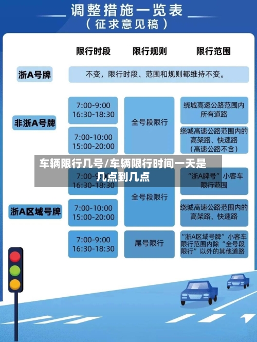 车辆限行几号/车辆限行时间一天是几点到几点-第3张图片