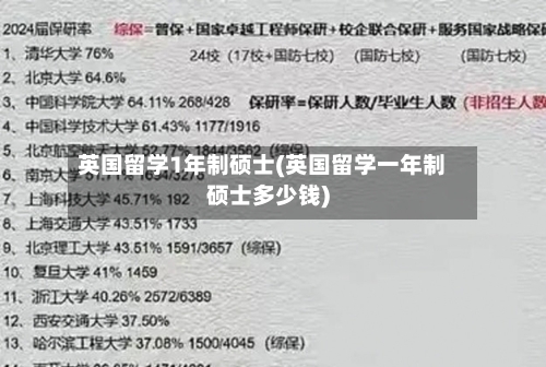 英国留学1年制硕士(英国留学一年制硕士多少钱)