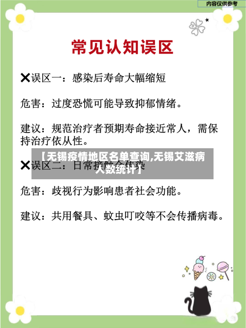 【无锡疫情地区名单查询,无锡艾滋病人数统计】