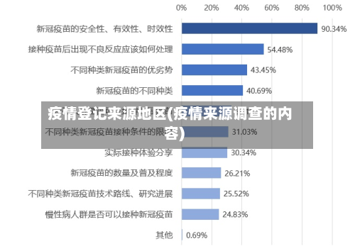 疫情登记来源地区(疫情来源调查的内容)-第2张图片