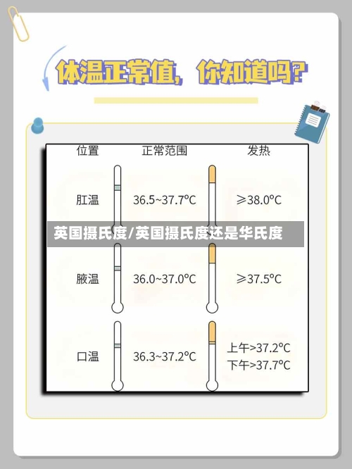 英国摄氏度/英国摄氏度还是华氏度