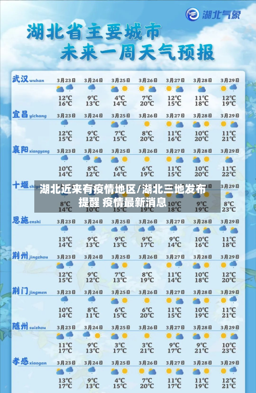 湖北近来有疫情地区/湖北三地发布提醒 疫情最新消息-第2张图片