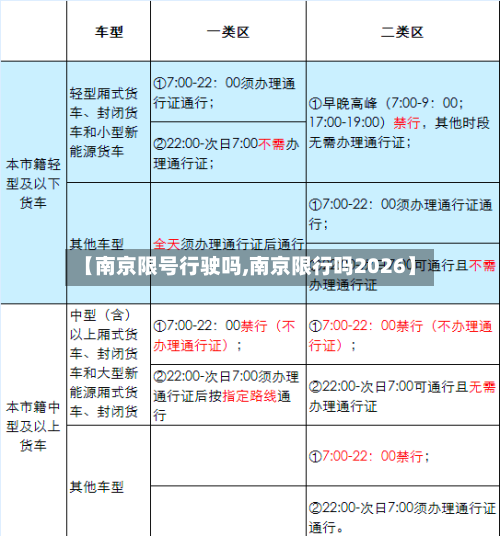 【南京限号行驶吗,南京限行吗2026】-第2张图片