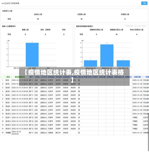【疫情地区统计表,疫情地区统计表格】