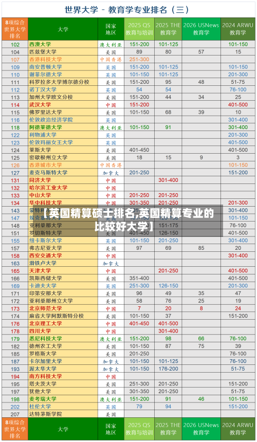【英国精算硕士排名,英国精算专业的比较好大学】-第2张图片