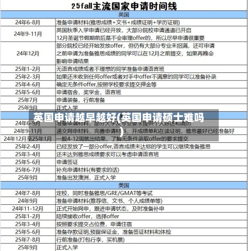 英国申请越早越好(英国申请硕士难吗)-第2张图片