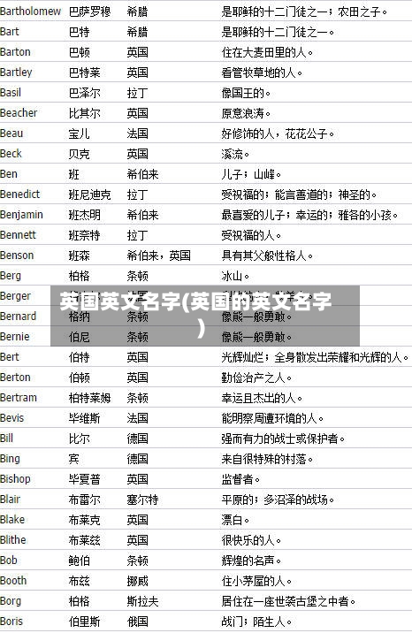英国英文名字(英国的英文名字)