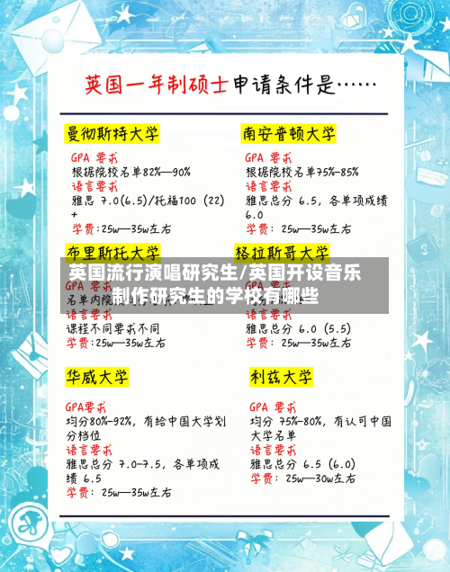 英国流行演唱研究生/英国开设音乐制作研究生的学校有哪些-第2张图片