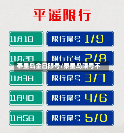 秦皇岛金日限号/秦皇岛限号不-第2张图片