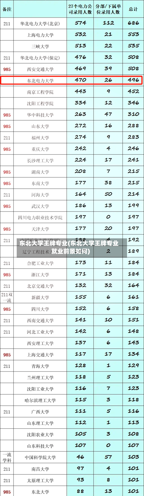 东北大学王牌专业(东北大学王牌专业就业前景如何)