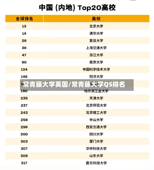 常青藤大学英国/常青藤大学QS排名-第2张图片