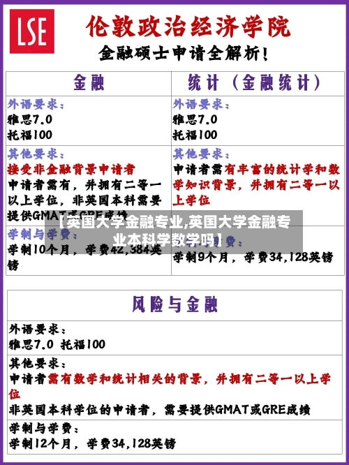 【英国大学金融专业,英国大学金融专业本科学数学吗】-第2张图片