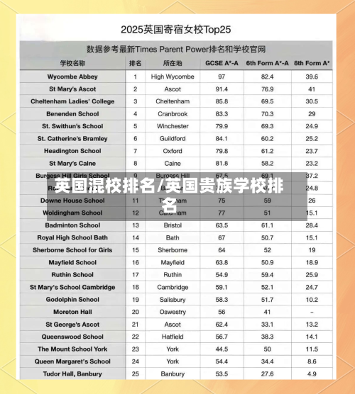 英国混校排名/英国贵族学校排名
