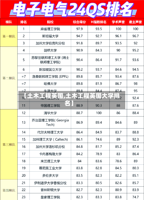 【土木工程英国,土木工程英国大学排名】-第3张图片