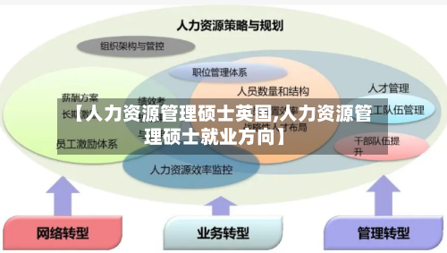 【人力资源管理硕士英国,人力资源管理硕士就业方向】