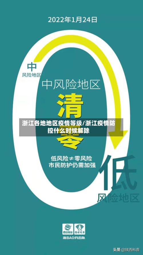 浙江各地地区疫情等级/浙江疫情防控什么时候解除