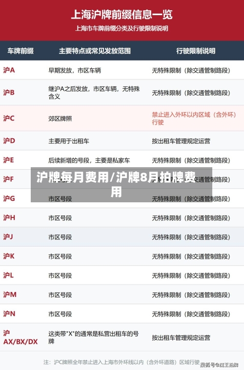 沪牌每月费用/沪牌8月拍牌费用-第3张图片