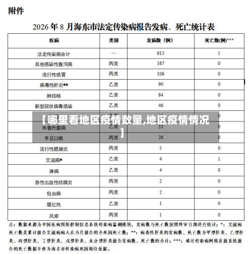 【哪里看地区疫情数量,地区疫情情况】