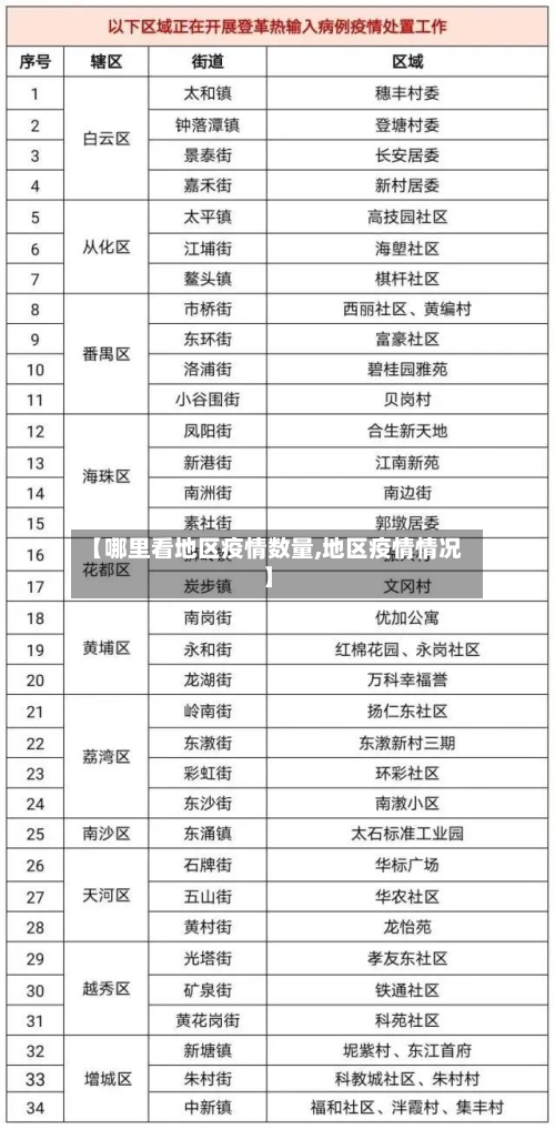 【哪里看地区疫情数量,地区疫情情况】-第2张图片