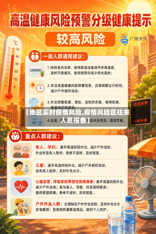 【地区实时疫情风险,疫情风险区往来人员报备】-第3张图片