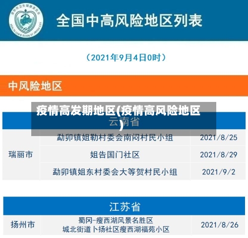 疫情高发期地区(疫情高风险地区)