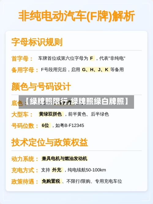 【绿牌照限行,绿牌照绿白牌照】