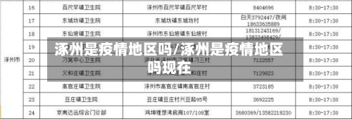 涿州是疫情地区吗/涿州是疫情地区吗现在