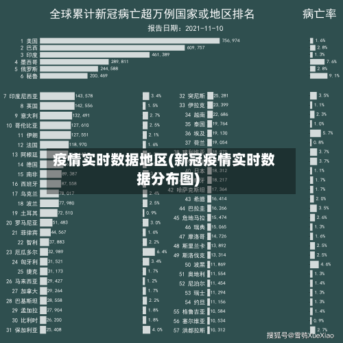 疫情实时数据地区(新冠疫情实时数据分布图)