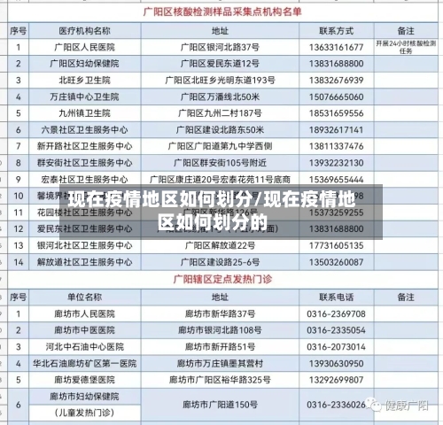 现在疫情地区如何划分/现在疫情地区如何划分的-第2张图片