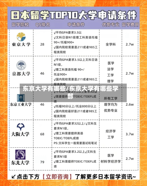 东京大学有哪些/东京大学有哪些学部-第2张图片