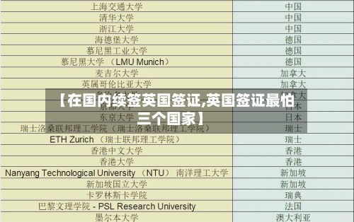 【在国内续签英国签证,英国签证最怕三个国家】