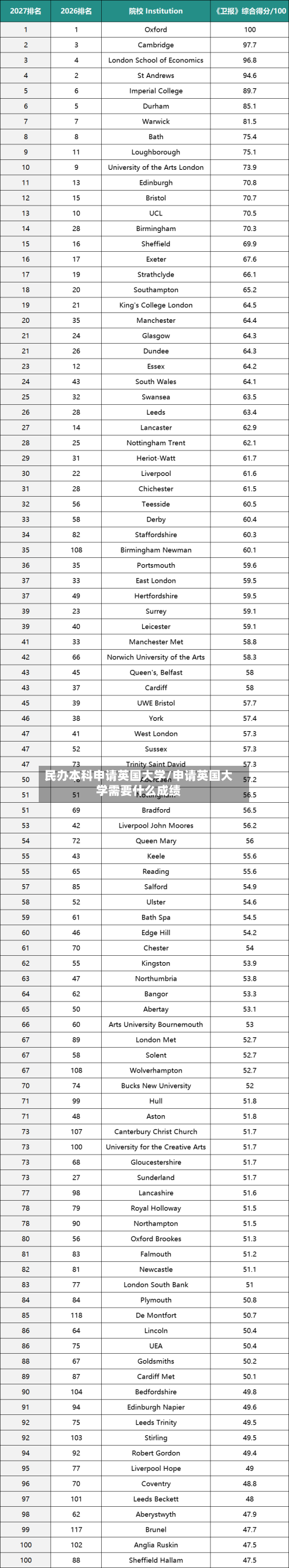 民办本科申请英国大学/申请英国大学需要什么成绩